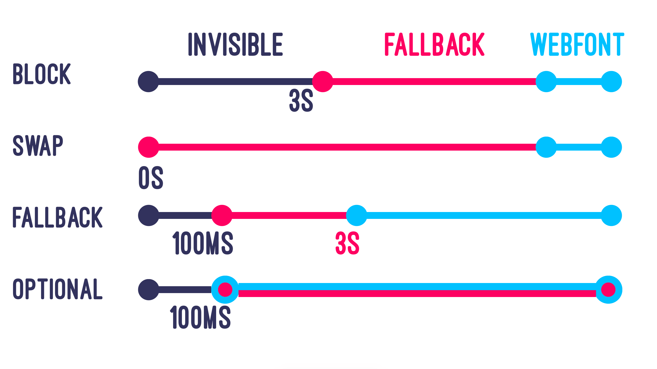 Font display swap. Display font. Font display CSS. Display swap. Шрифты таймлайн.